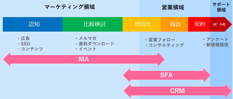 各ツールの活躍シーン
