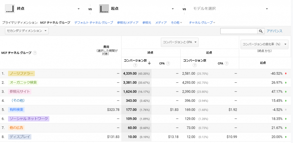 レポートの操作