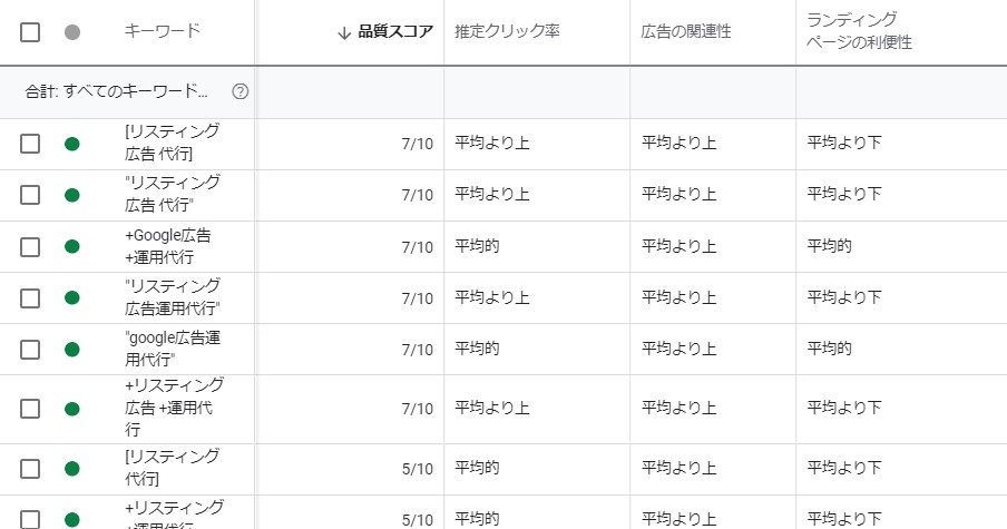 Google広告の品質スコア