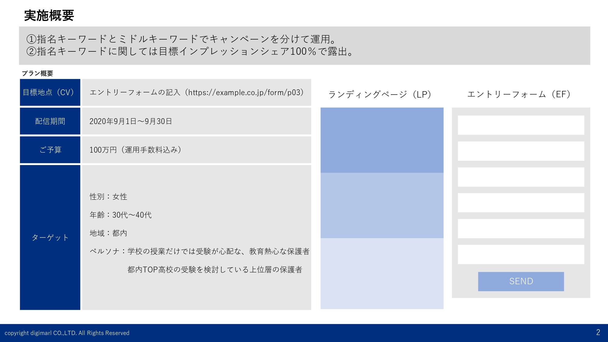 月次レポート-実施概要