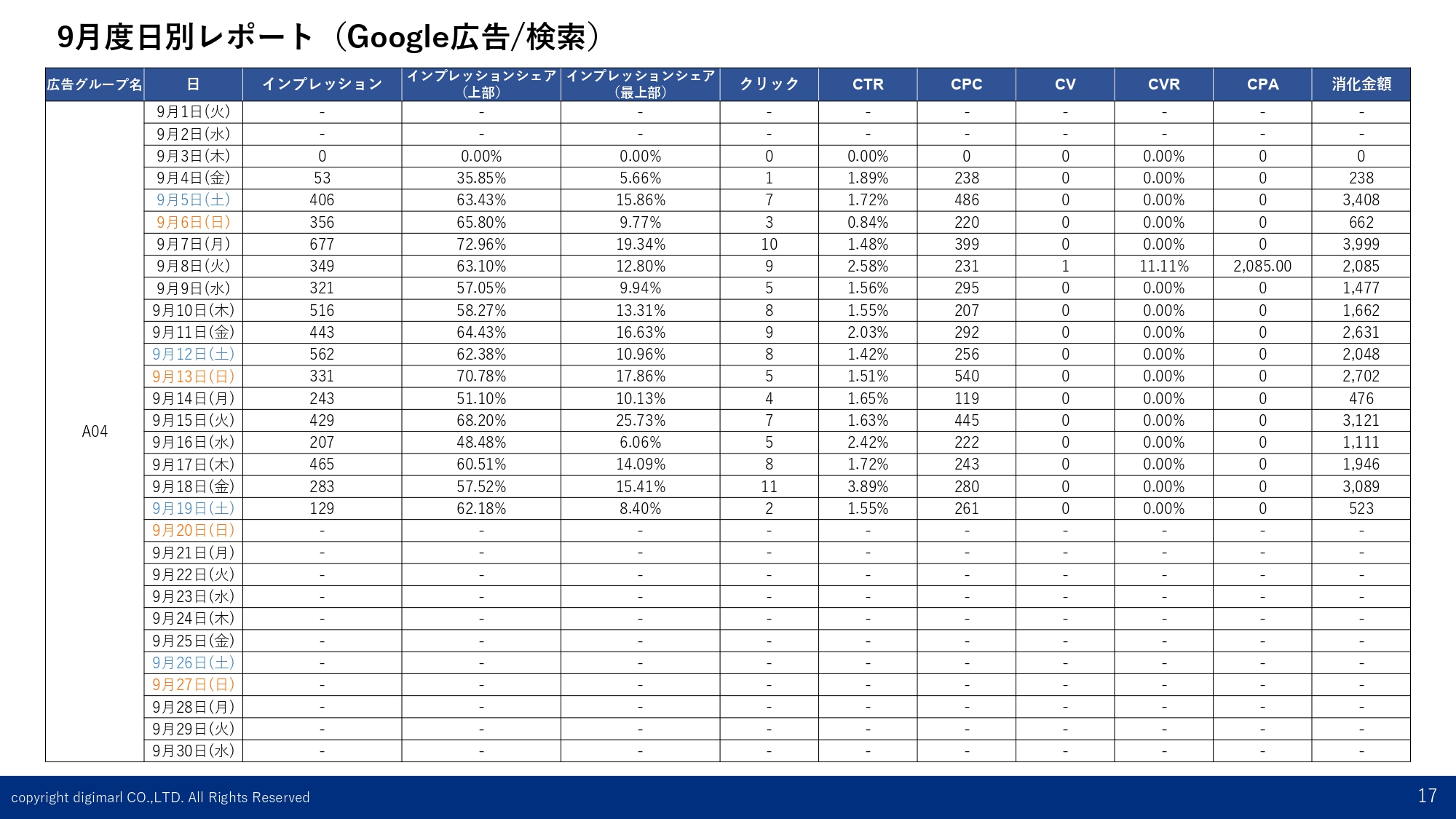 日別レポート-Google-ミドル