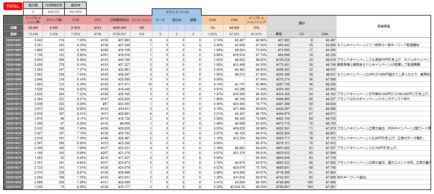 表計算ソフトのデータ