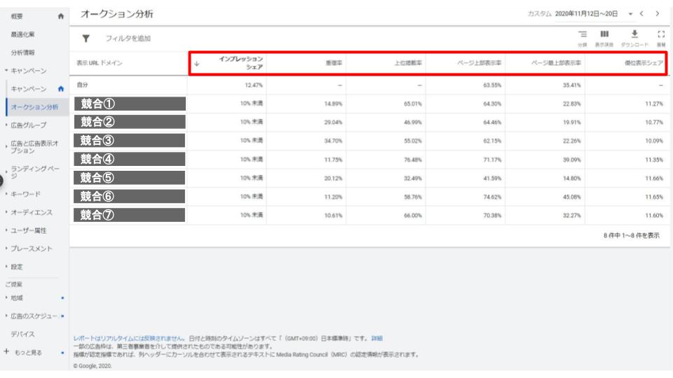 オークション分析レポート