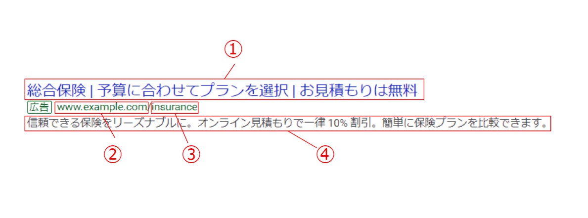 リスティング広告の要素