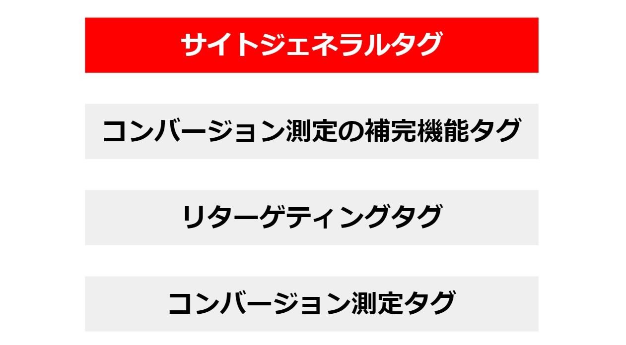 Yahoo!のタグの設定順番