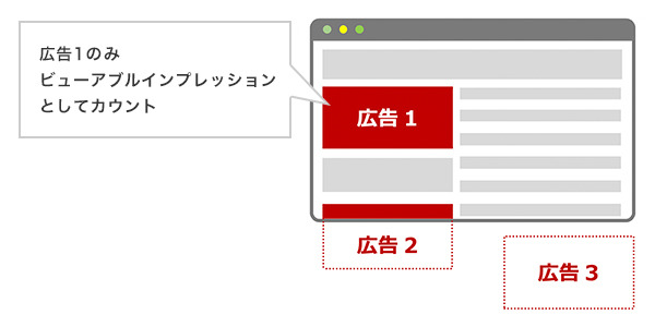ビューアブルインプレッション課金の説明