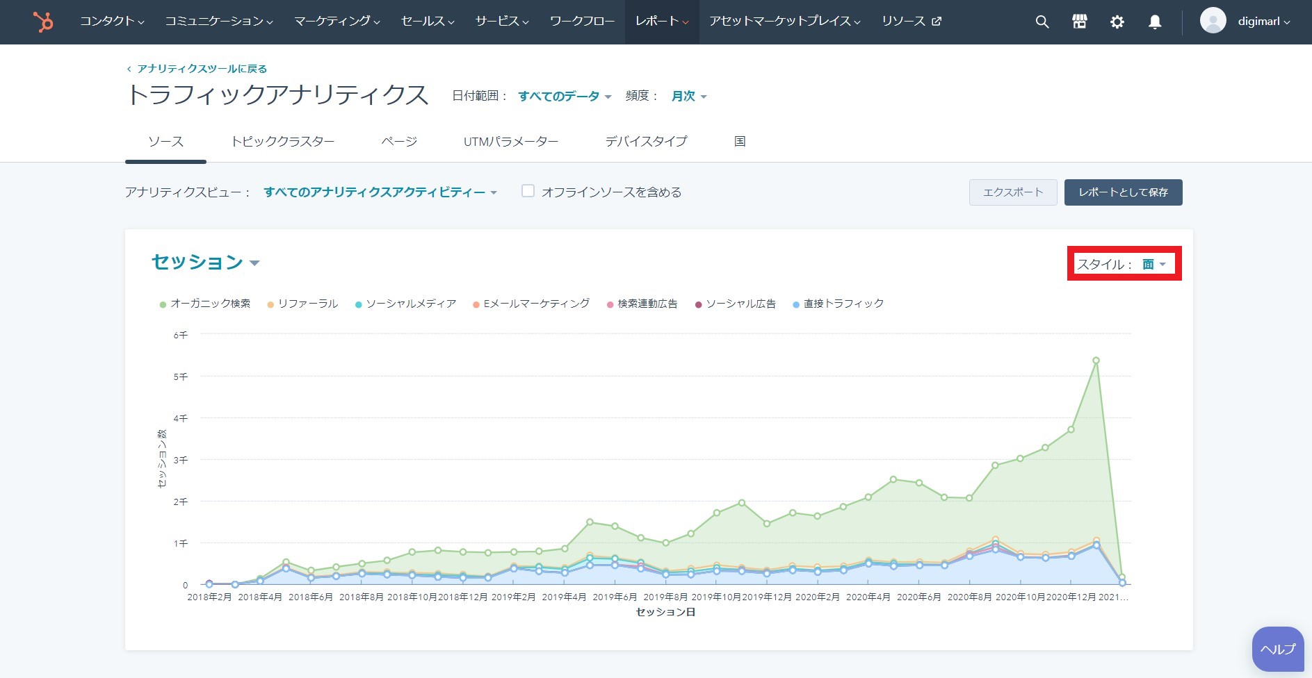 HubSpotのチャートのスタイル