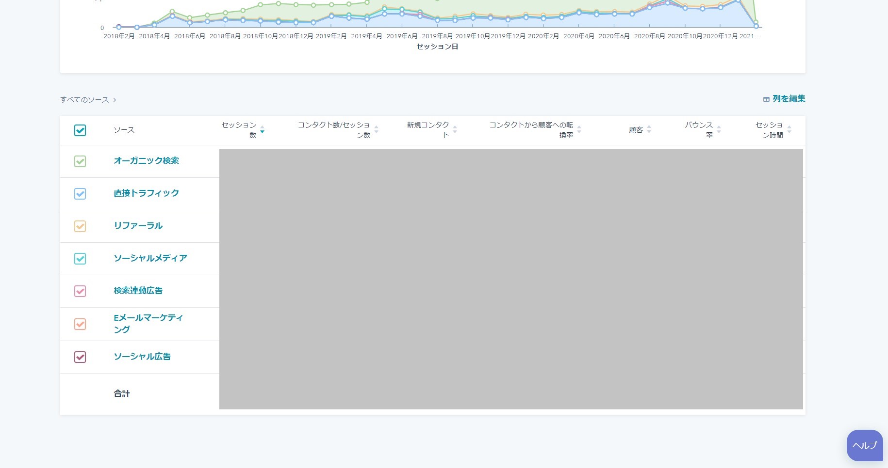 HubSpotのテーブル