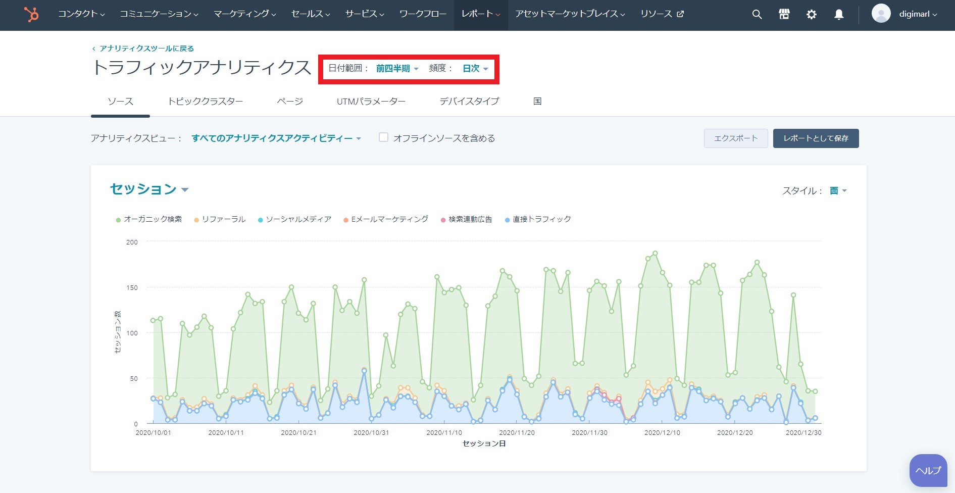 HubSpotのトラフィックアナリティクス日時選択