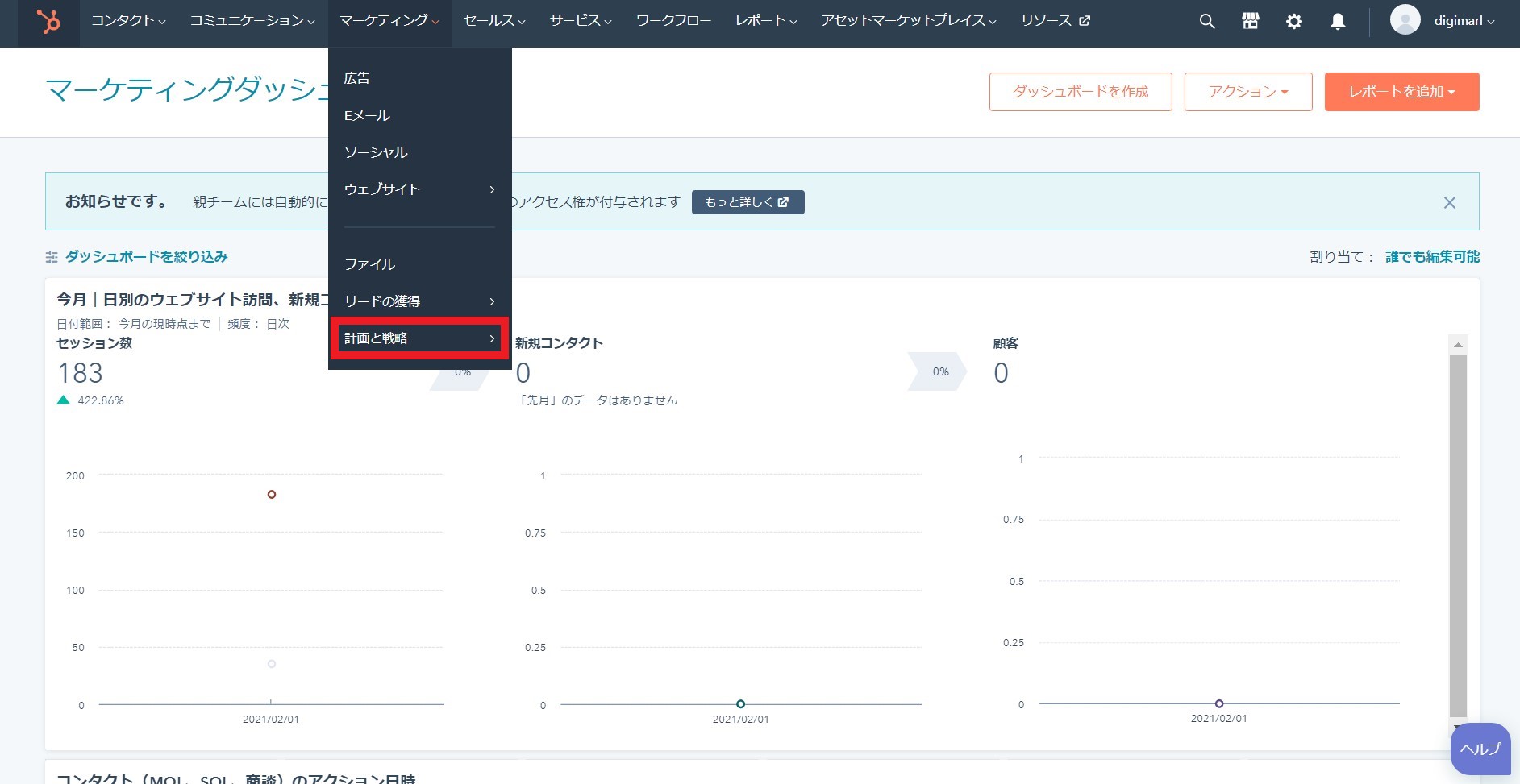 HubSpotのトピック