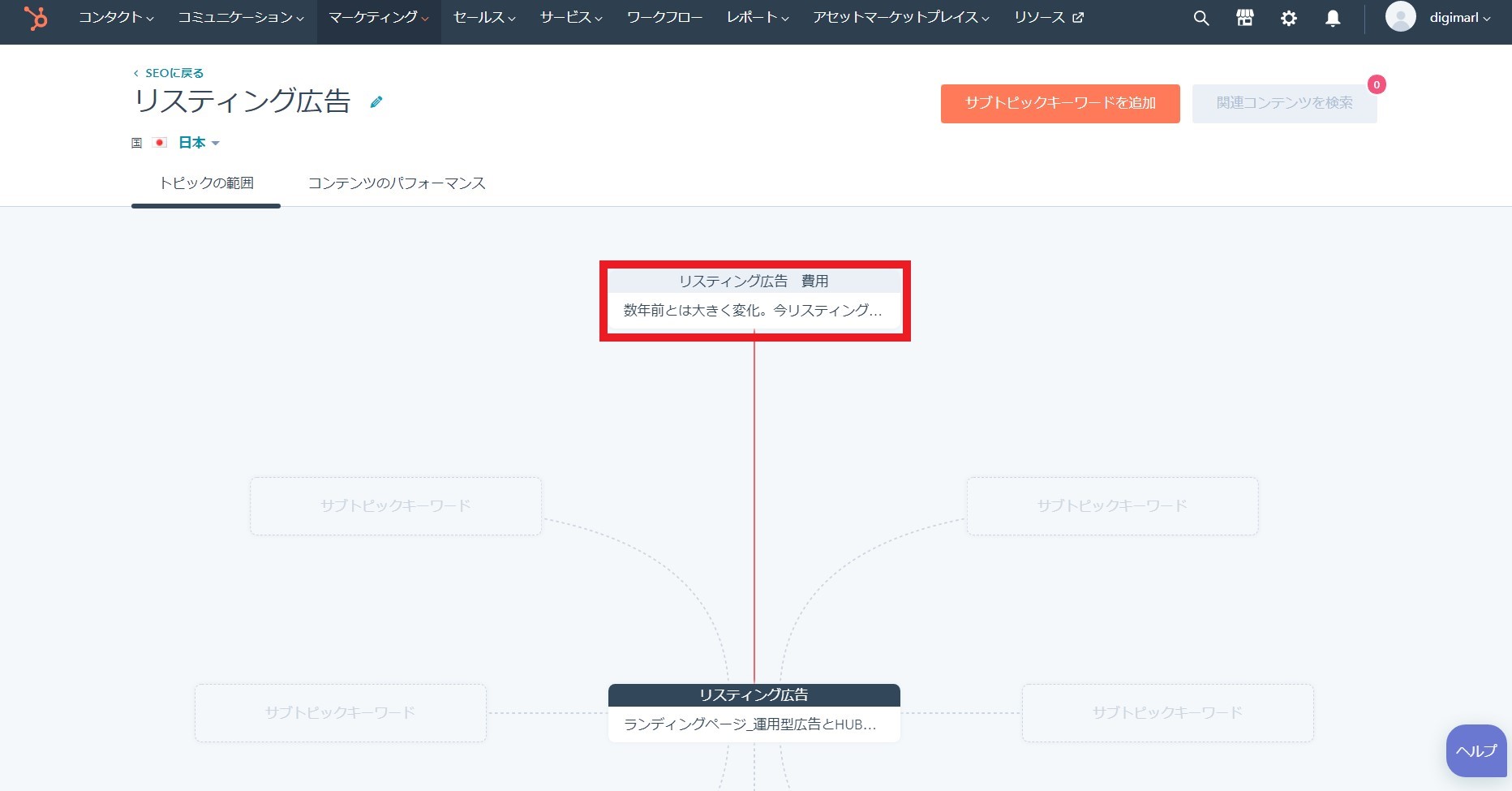 HubSpotのサブトピックキーワードの追加完了