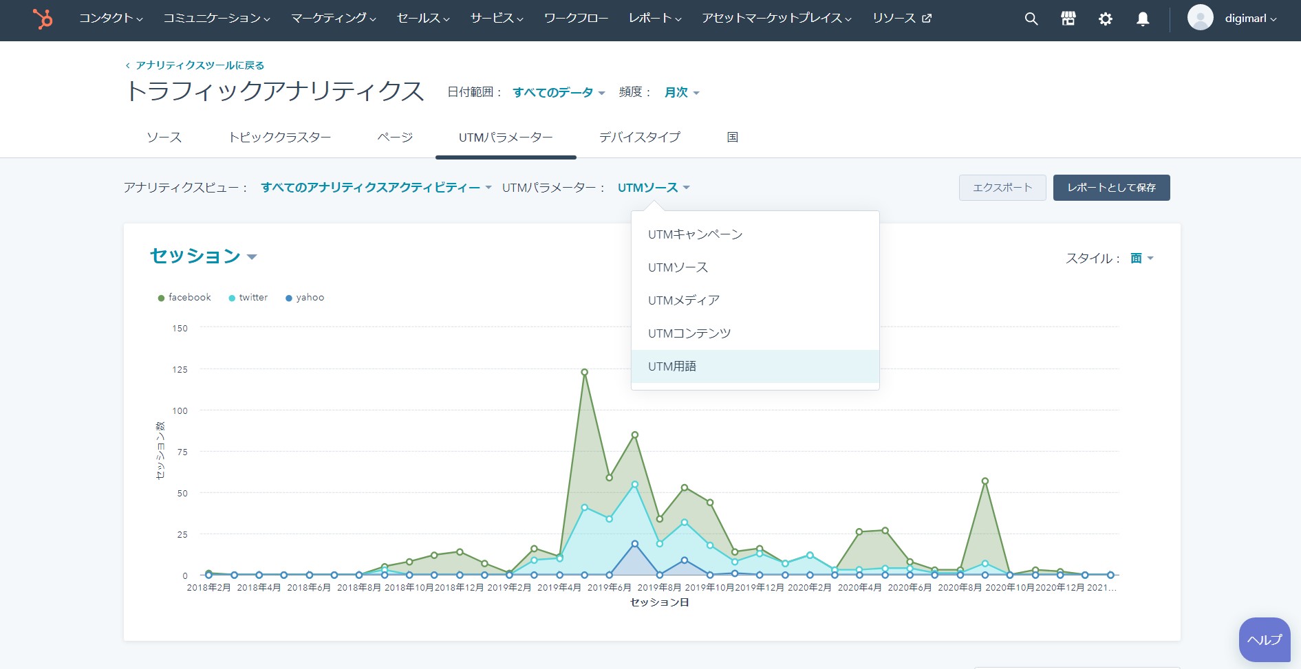 HubSpotのトラフィックアナリティクス（UTMパラメータ）のチャート