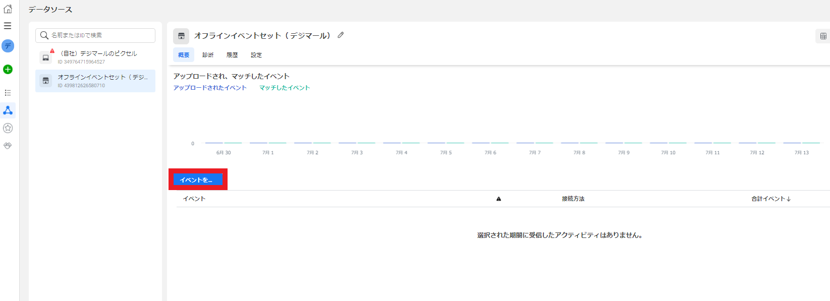 Facebook広告のイベントマネージャ
