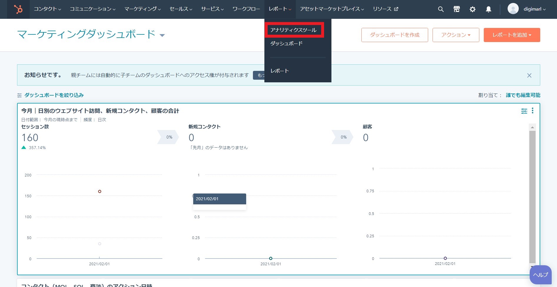 HubSpotのトラフィックアナリティクス