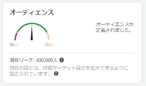 Facebook広告のオーディエンスのバロメータ