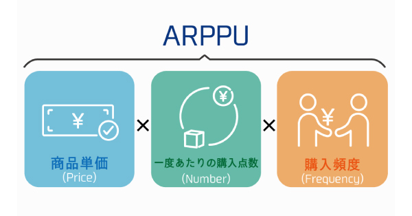 54_ARPPU
