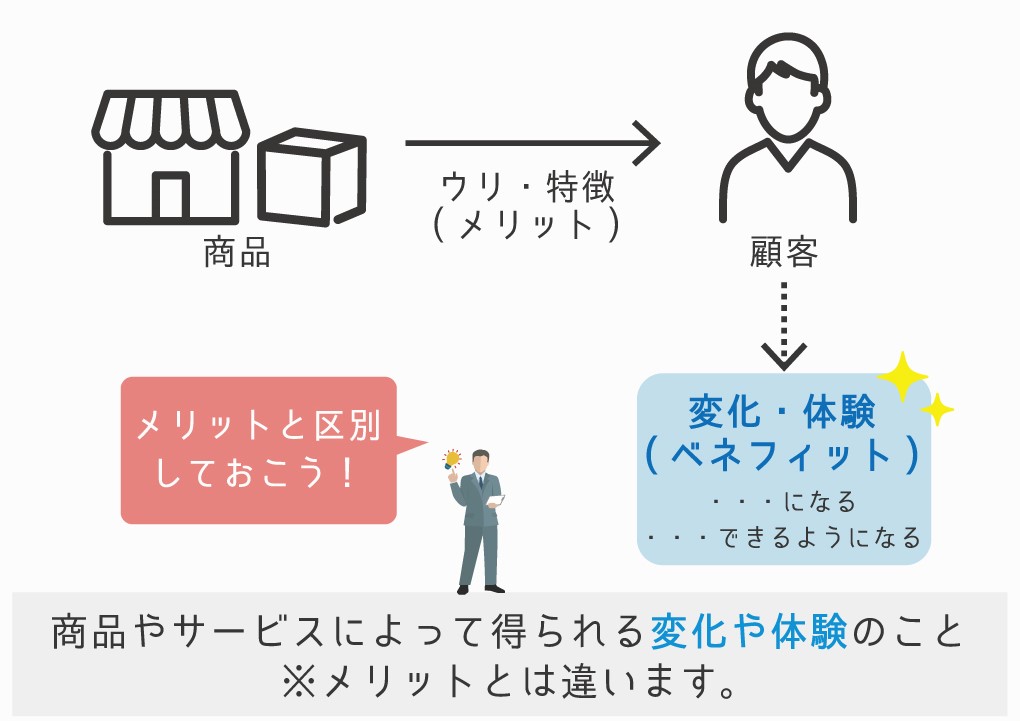 ベネフィット（benefit）