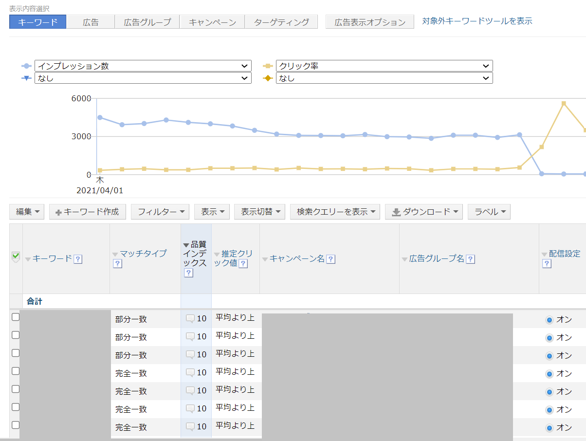 Yahoo!広告の管理画面で品質インデックスを確認する