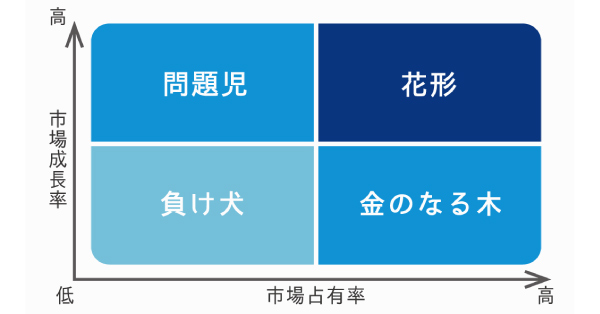 PPM分析のSNS画像