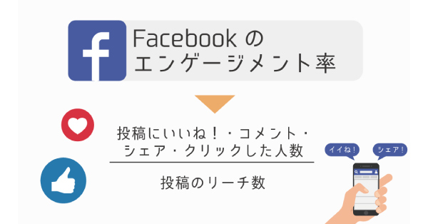 Facebookのエンゲージメント率