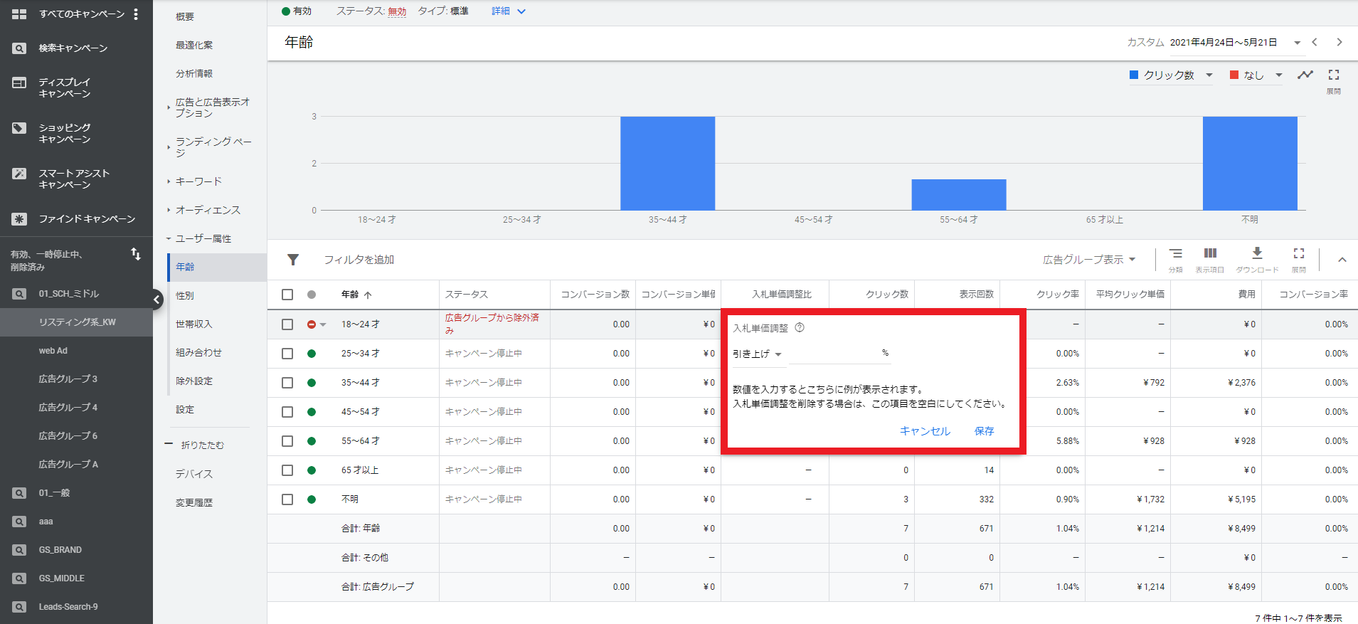 Google広告の年齢の入札単価調整