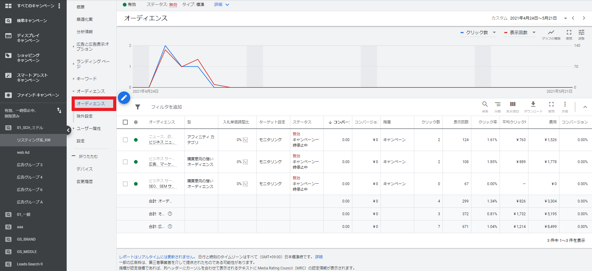 Google広告のオーディエンス設定