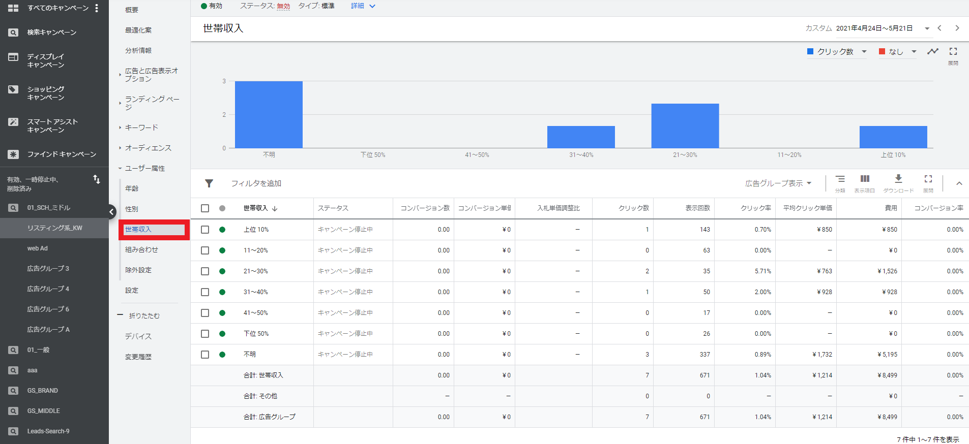 Google広告の世帯収入設定