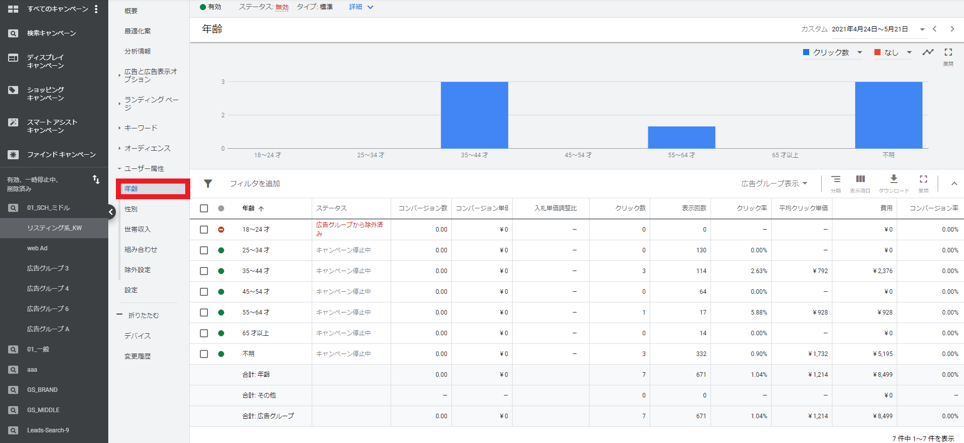 Google広告の年齢設定