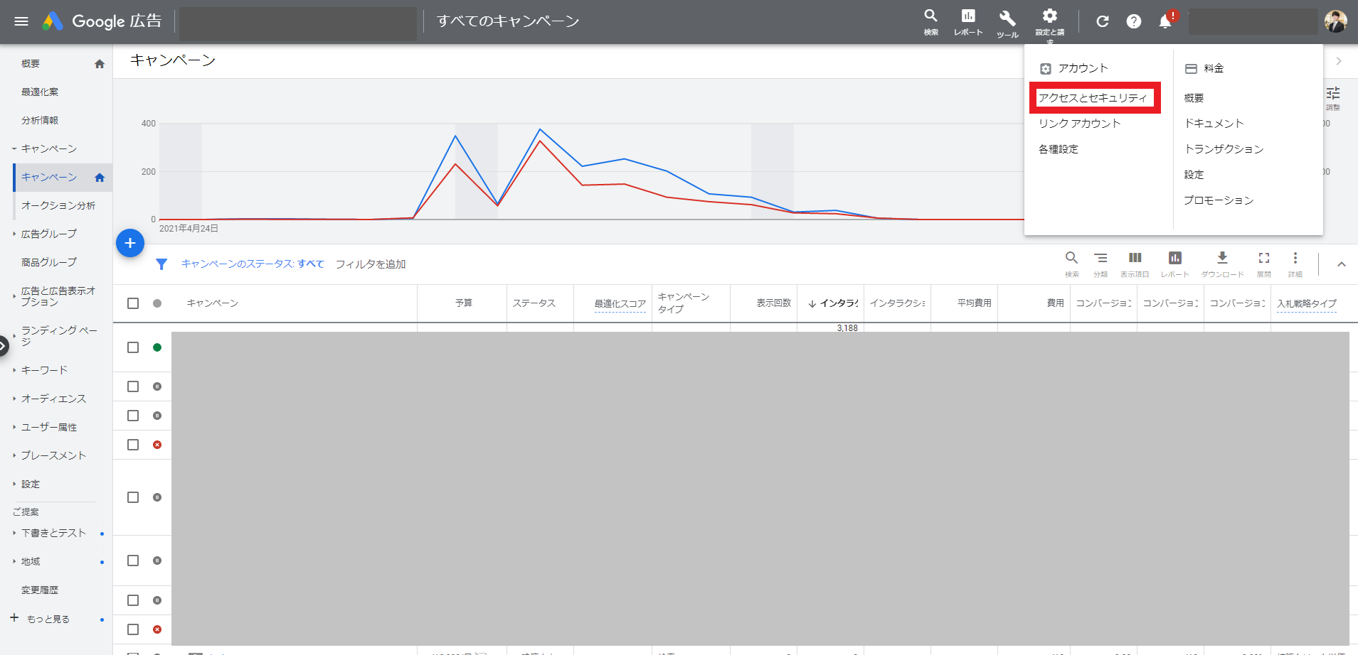 Google広告のアクセスとセキュリティ