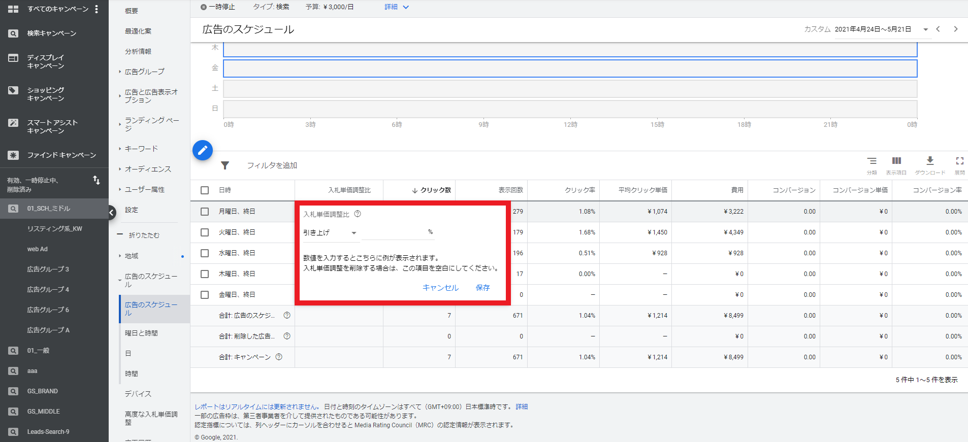 Google広告のスケジュールごとの入札単価調整