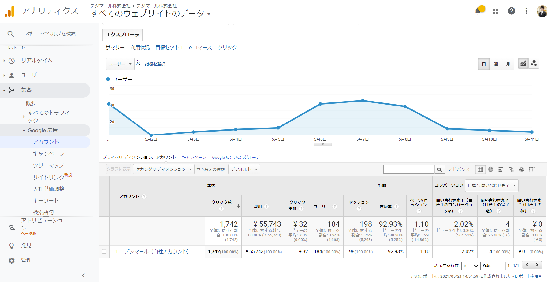 GoogleアナリティクスでGoogle広告の数値を確認する