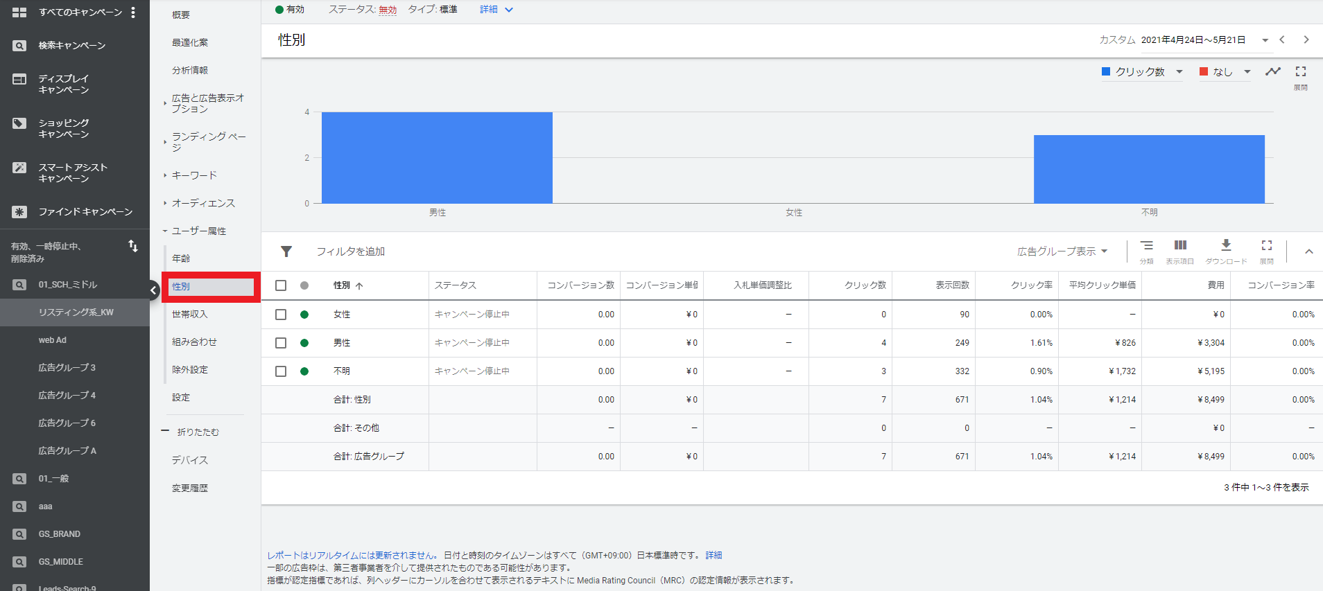 Google広告の性別の入札単価調整