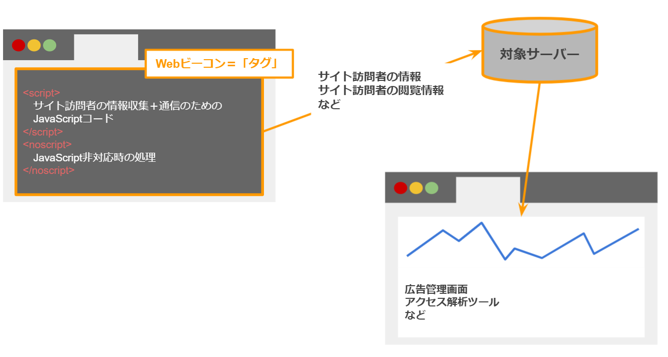 Webのタグの説明