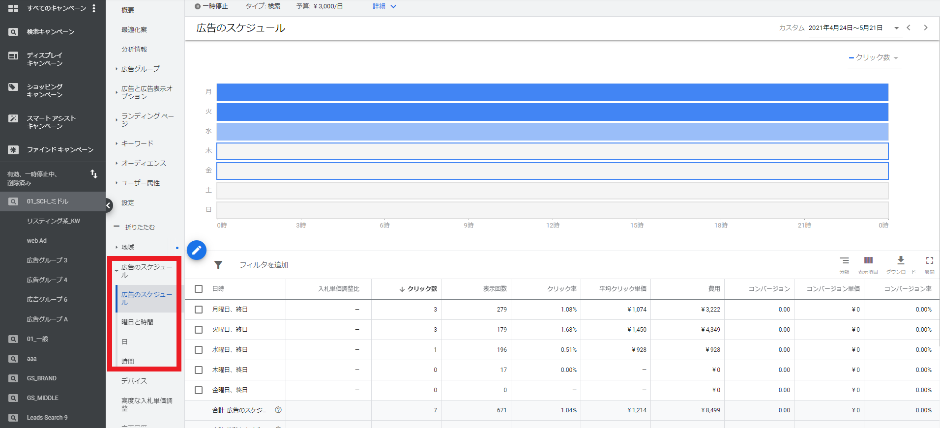 Google広告のスケジュール設定