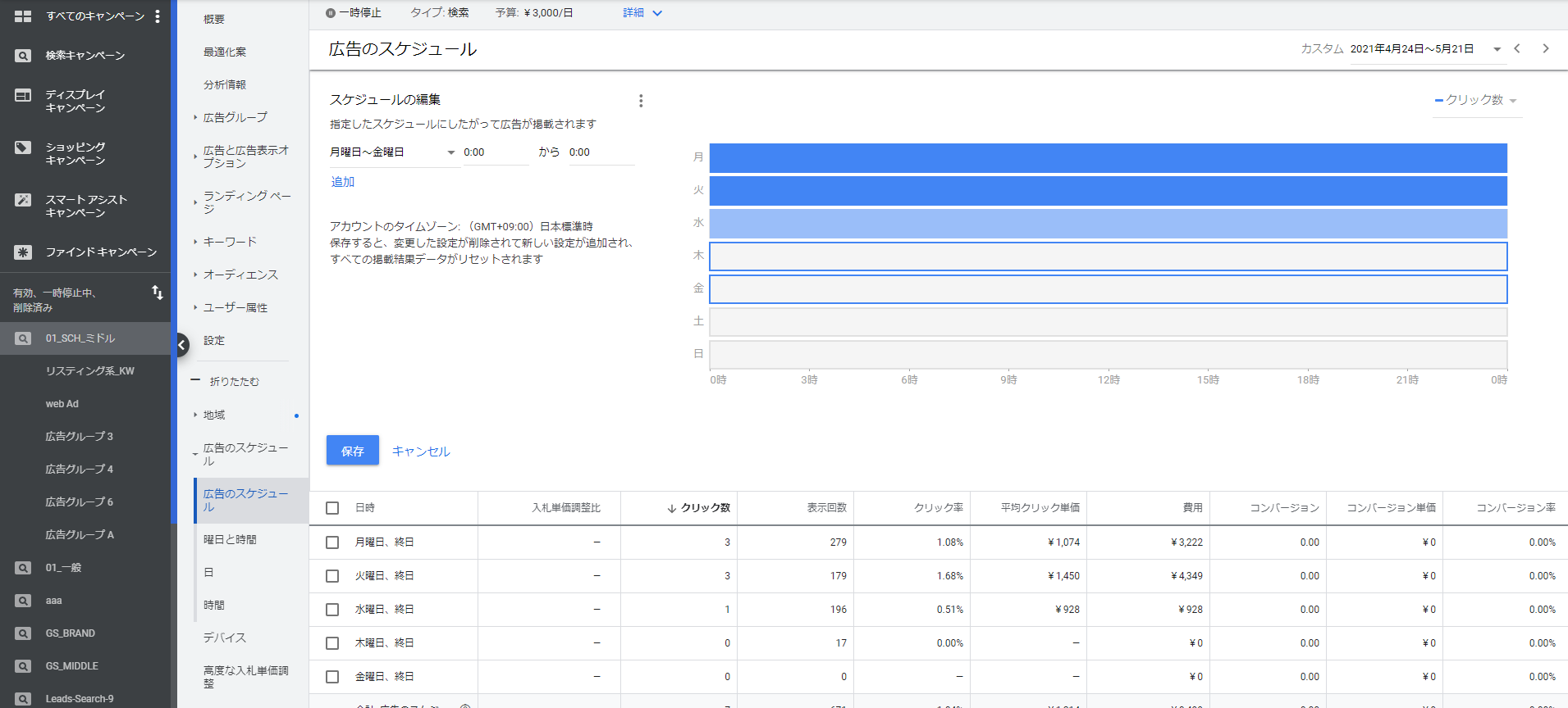 Google広告のスケジュール設定の編集
