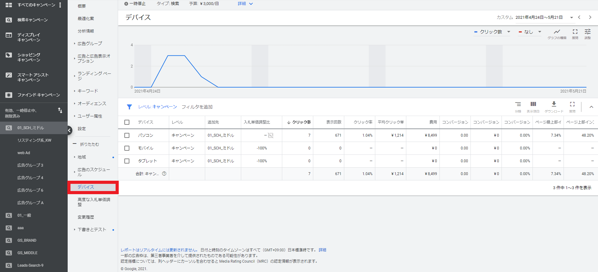 Google広告のデバイス設定