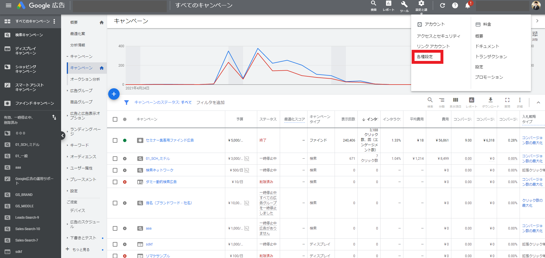 Google広告の各種設定