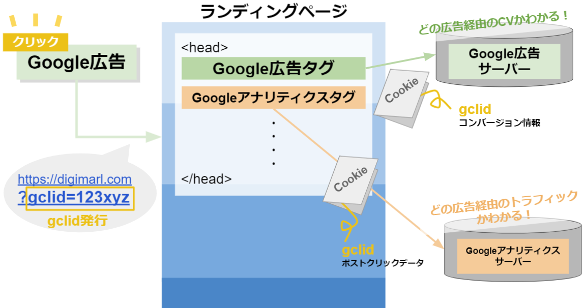 glcidの仕組み