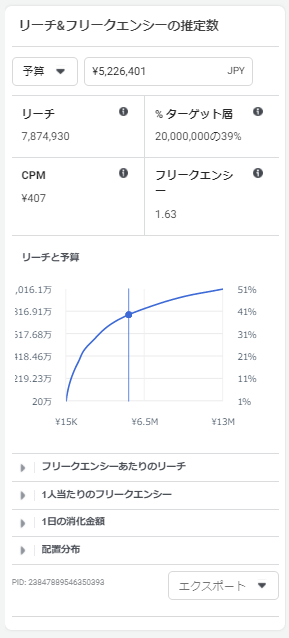 Facebook広告のリーチとフリークエンシー購入タイプ