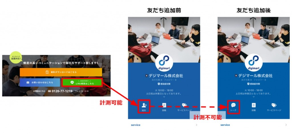 LINE公式アカウントの友だち追加計測