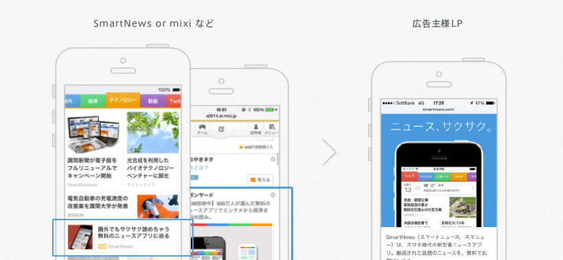 SmartNews広告