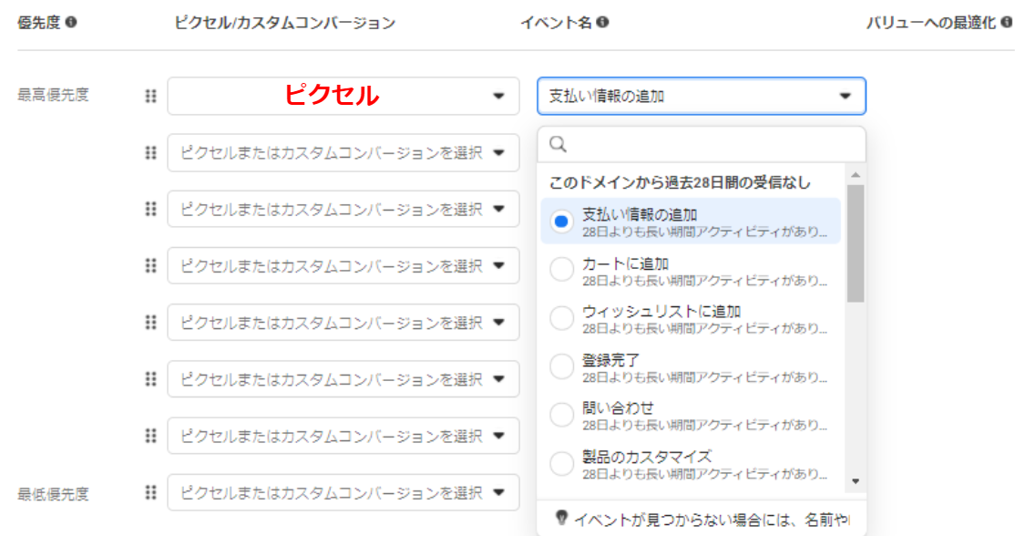 Facebookのビジネスマネージャでピクセルのイベントを設定