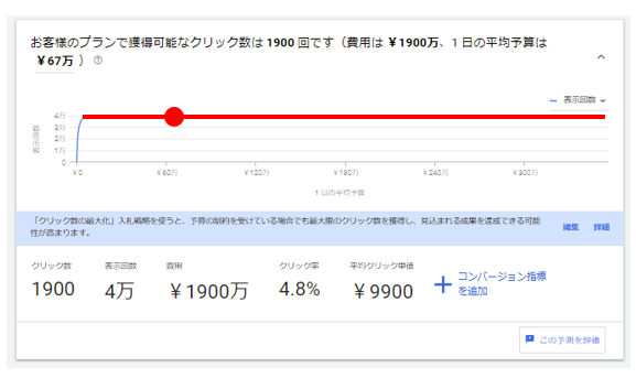 キーワードプランナーで限界の表示回数を確認