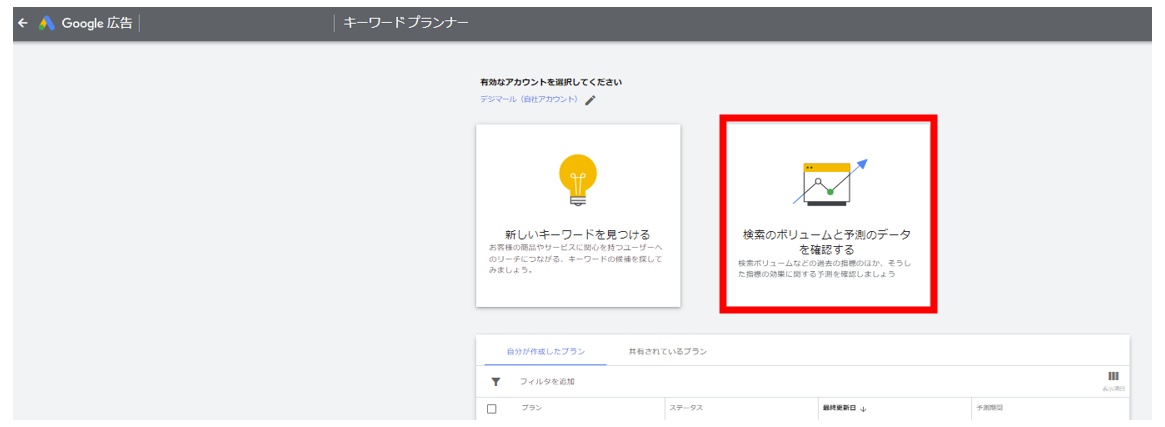 検索ボリュームと予測のデータを確認する