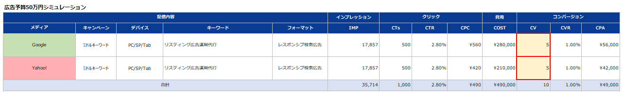 CV目標が決まっている場合のシミュレーション完成