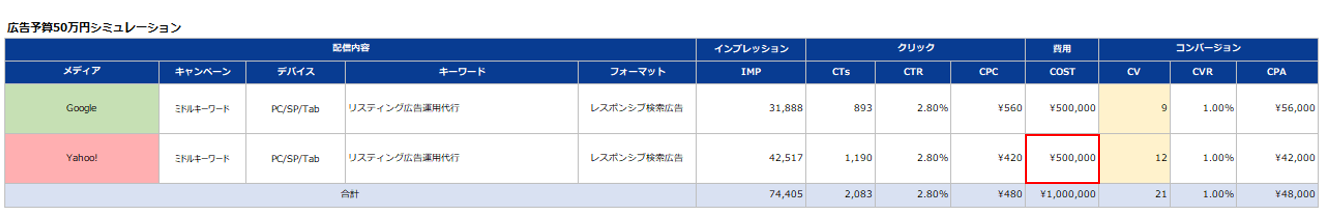 シミュレーションシートで費用を仮に入力