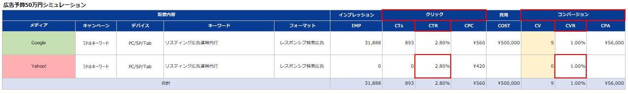 シミュレーションシートでCTRとCVRを追記