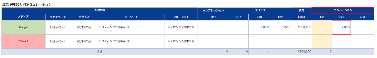 シミュレーションシートでCVRを追記
