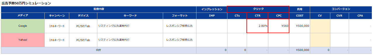 シミュレーションシートでCTRとCPCを追記