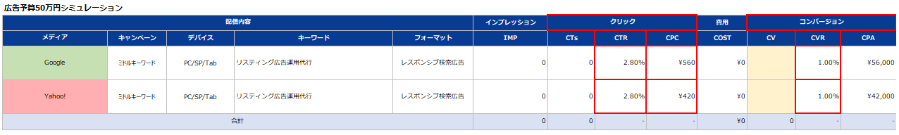 CV目標が決まっている場合のシミュレーション